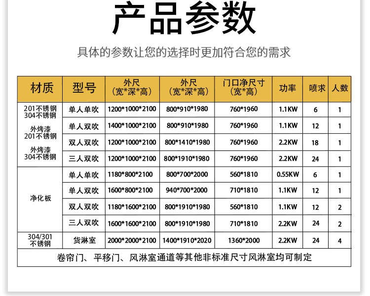 卷簾門(mén)風(fēng)淋室